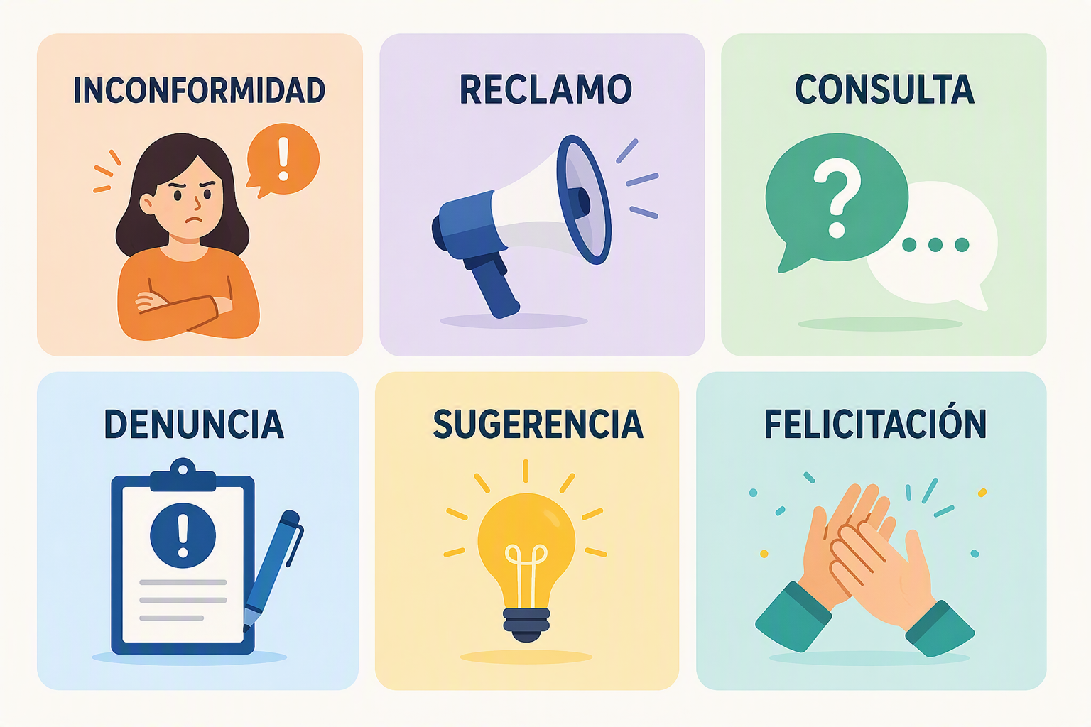 Tipos de Atención: Inconformidades, reclamos, consulta, denuncia, sugerencia, felicitación