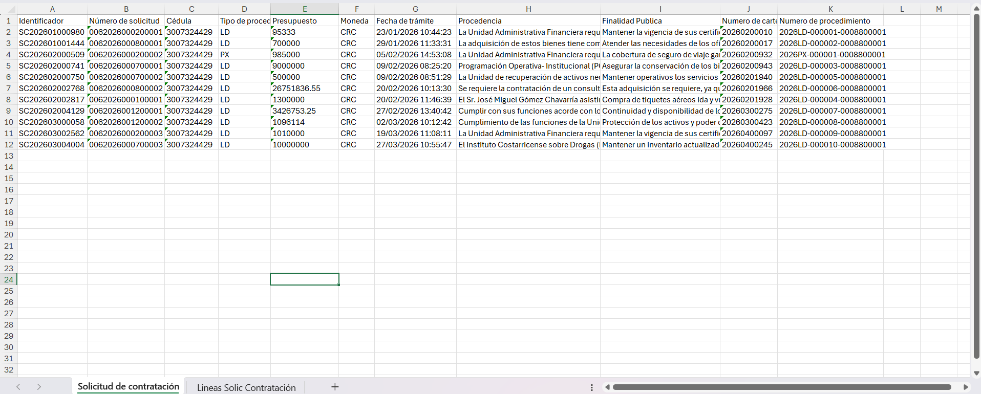 Reporte de solicitudes de contratación