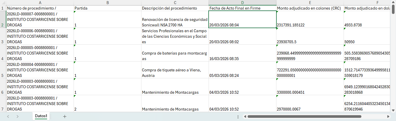 Reporte en excel de montos adjudicados.
